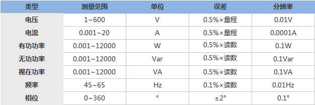 SMG3000三相相位伏安表技術(shù)指標.png