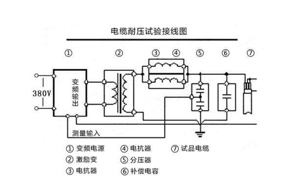 電纜耐壓試驗接線圖.jpg