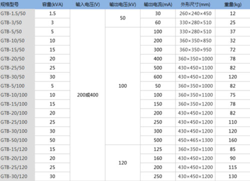 GTB干式試驗(yàn)變壓器型號(hào).jpg