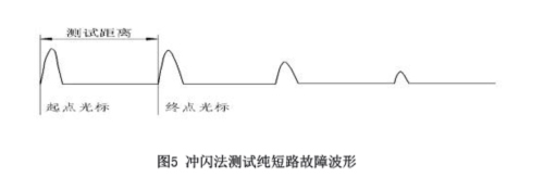 圖5沖閃法測(cè)試純短路故障波形.jpg