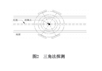 圖2三角法探測.jpg