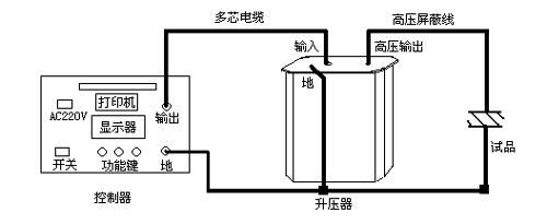 超低頻高壓發(fā)生器接線方法.jpg